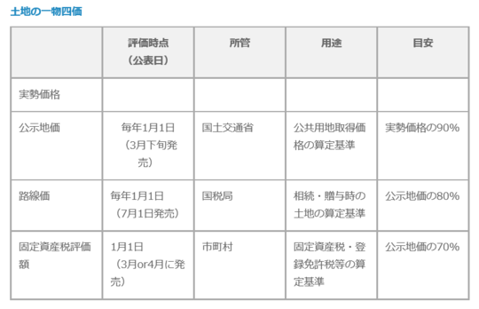 納税対策 節税対策３ 福岡市で不動産相続 土地活用の相談なら株式会社タイムウイン